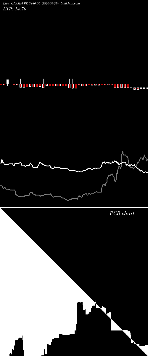  option chart GRASIM PE 3140.00 2026-09-29 