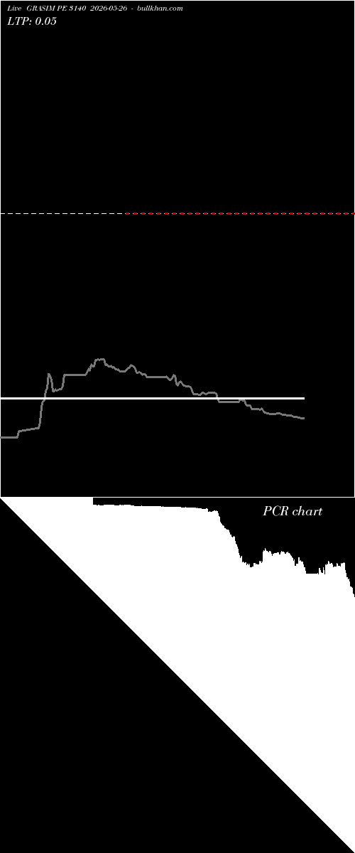  option chart GRASIM PE 3140 2026-05-26 