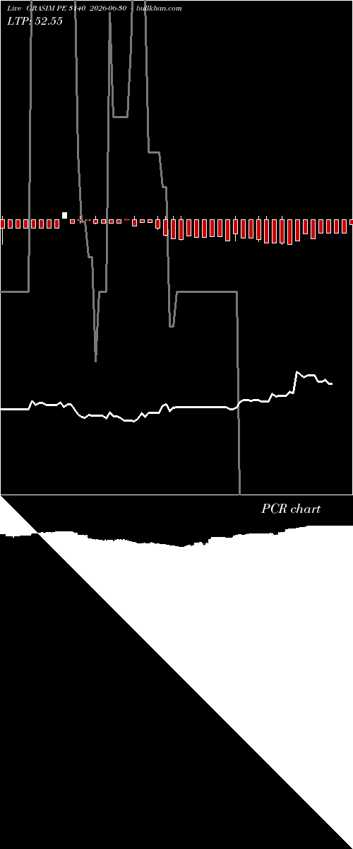  option chart GRASIM PE 3140 2026-06-30 