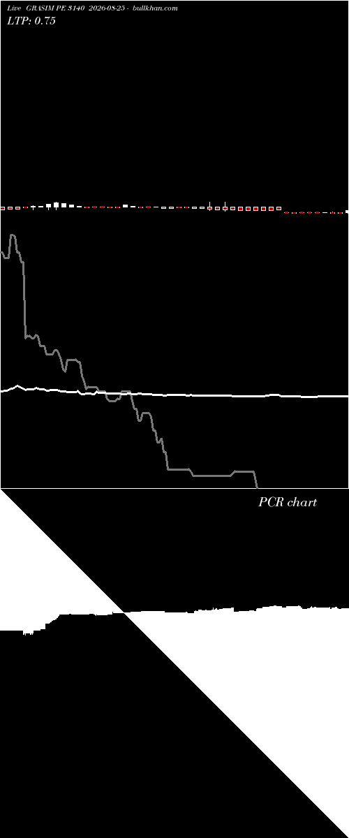  option chart GRASIM PE 3140 2026-08-25 
