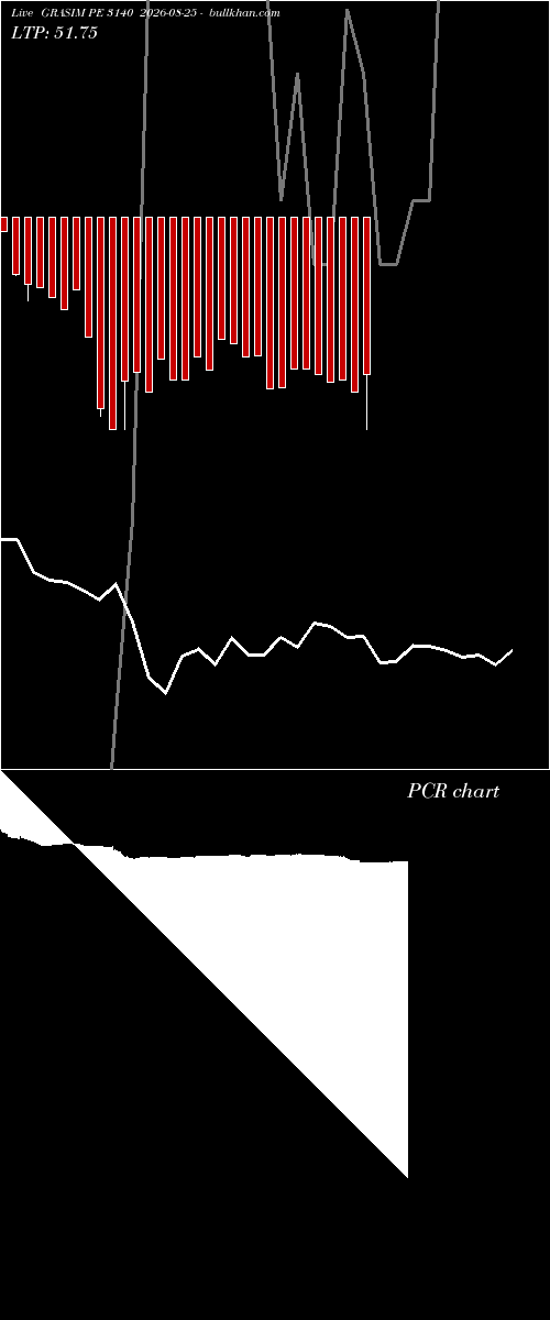  option chart GRASIM PE 3140 2026-08-25 