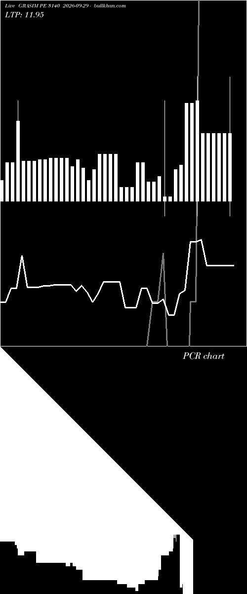  option chart GRASIM PE 3140 2026-09-29 