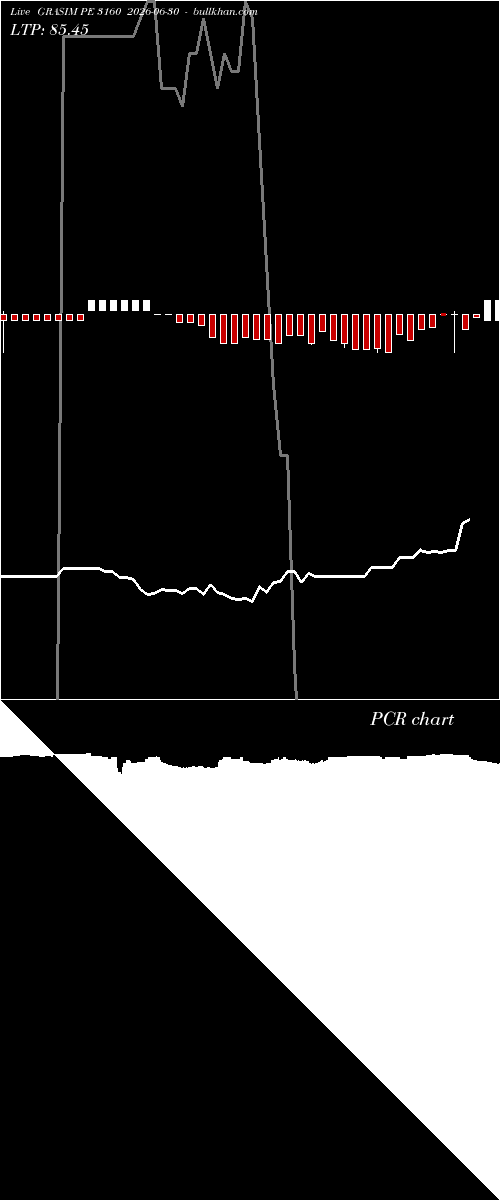  option chart GRASIM PE 3160 2026-06-30 