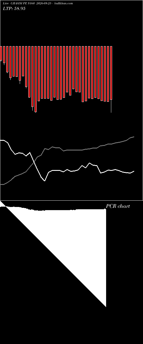  option chart GRASIM PE 3160 2026-08-25 
