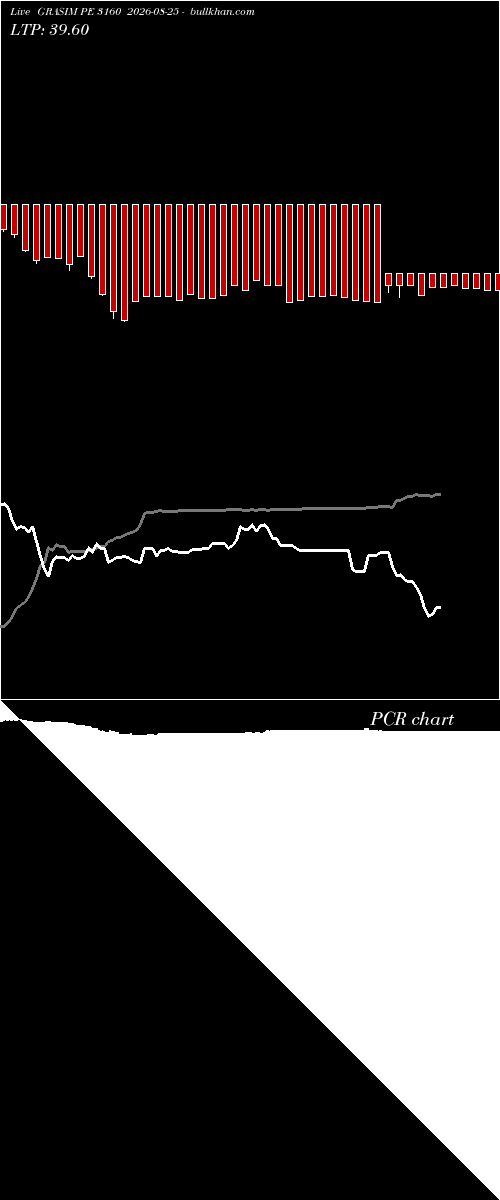  option chart GRASIM PE 3160 2026-08-25 