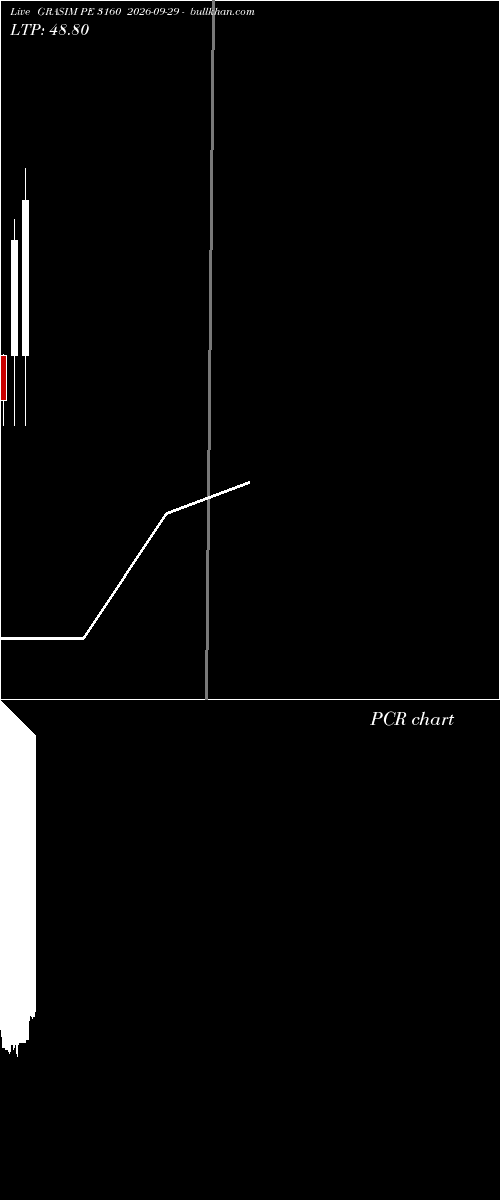  option chart GRASIM PE 3160 2026-09-29 