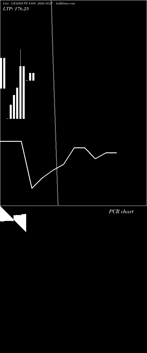  option chart GRASIM PE 3160 2026-10-27 