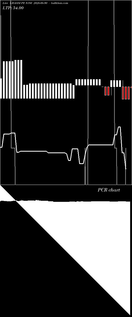  option chart GRASIM PE 3180 2026-06-30 