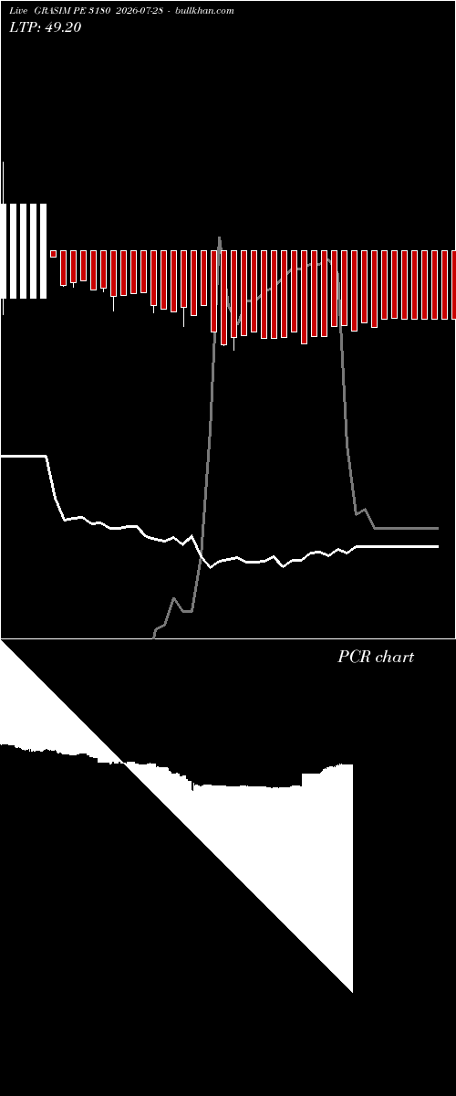  option chart GRASIM PE 3180 2026-07-28 