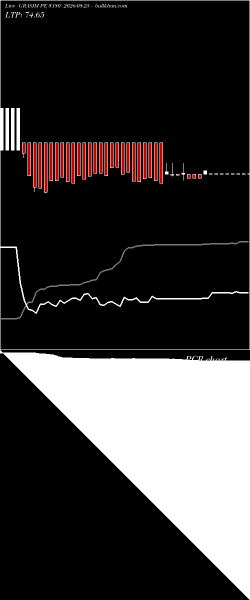  option chart GRASIM PE 3180 2026-08-25 