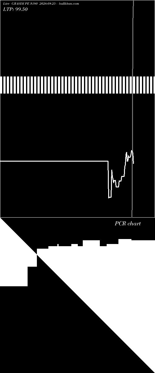  option chart GRASIM PE 3180 2026-08-25 