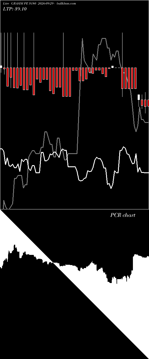 option chart GRASIM PE 3180 2026-09-29 
