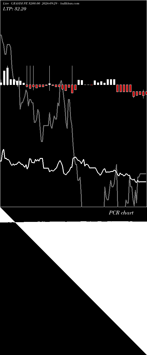  option chart GRASIM PE 3200.00 2026-09-29 