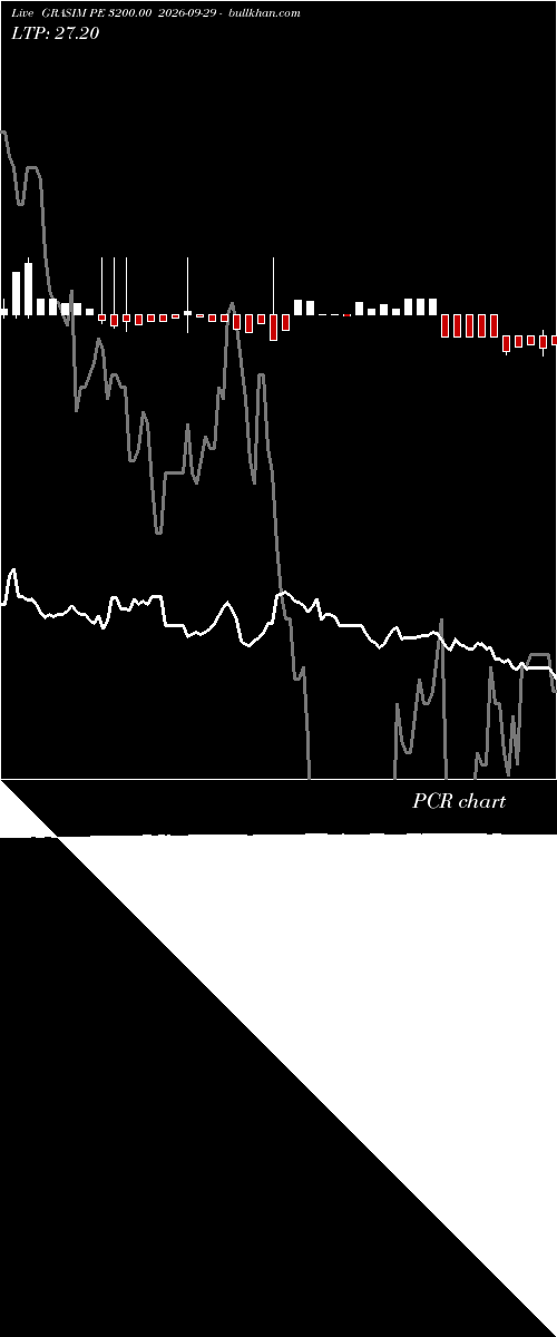  option chart GRASIM PE 3200.00 2026-09-29 