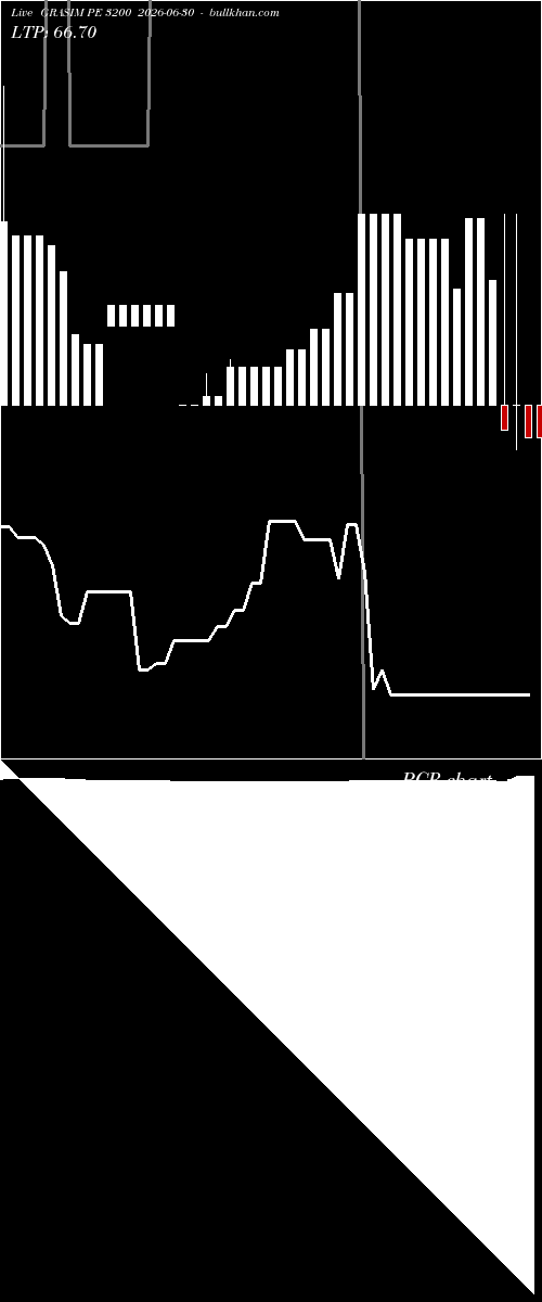  option chart GRASIM PE 3200 2026-06-30 