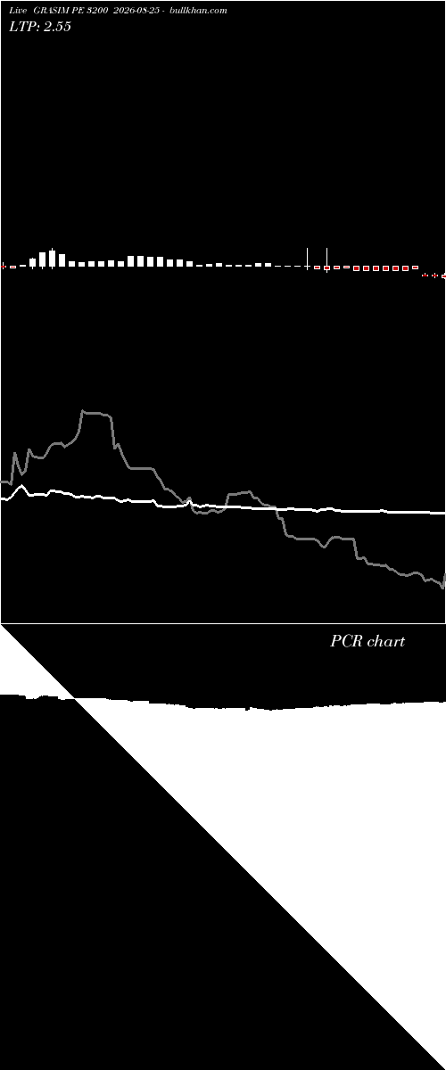  option chart GRASIM PE 3200 2026-08-25 