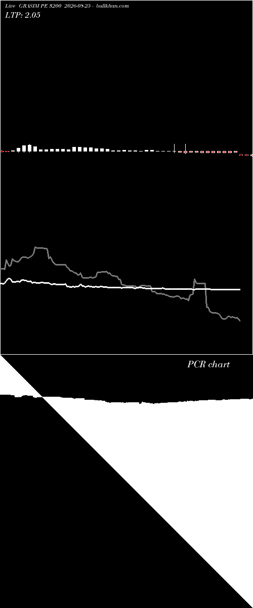  option chart GRASIM PE 3200 2026-08-25 