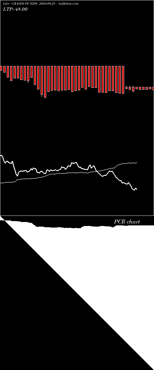  option chart GRASIM PE 3200 2026-08-25 
