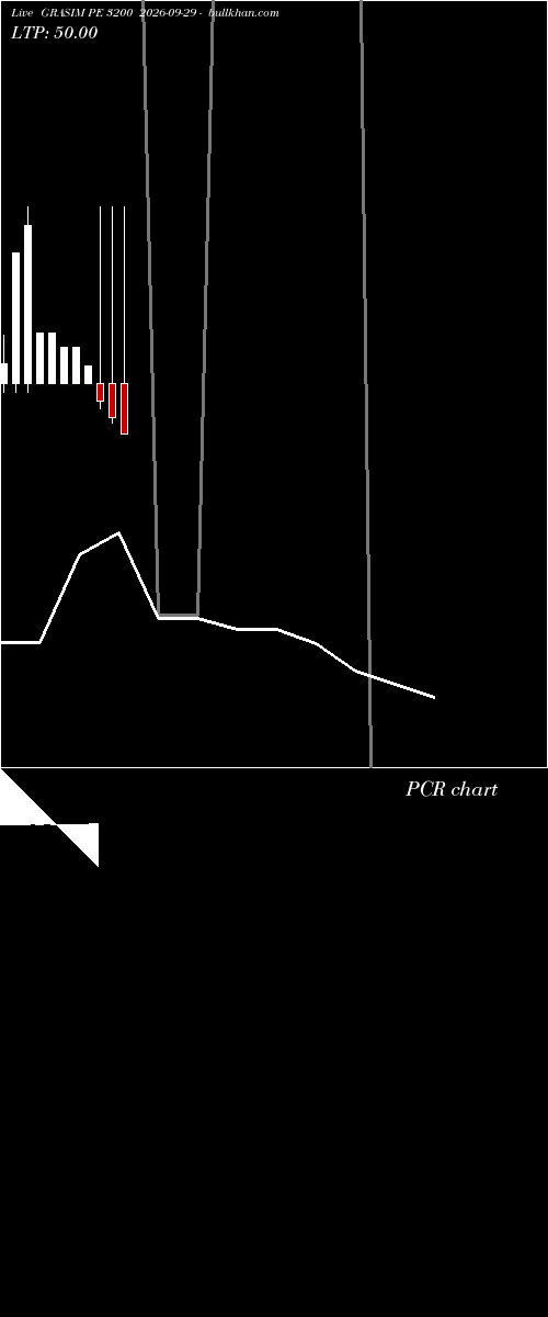  option chart GRASIM PE 3200 2026-09-29 