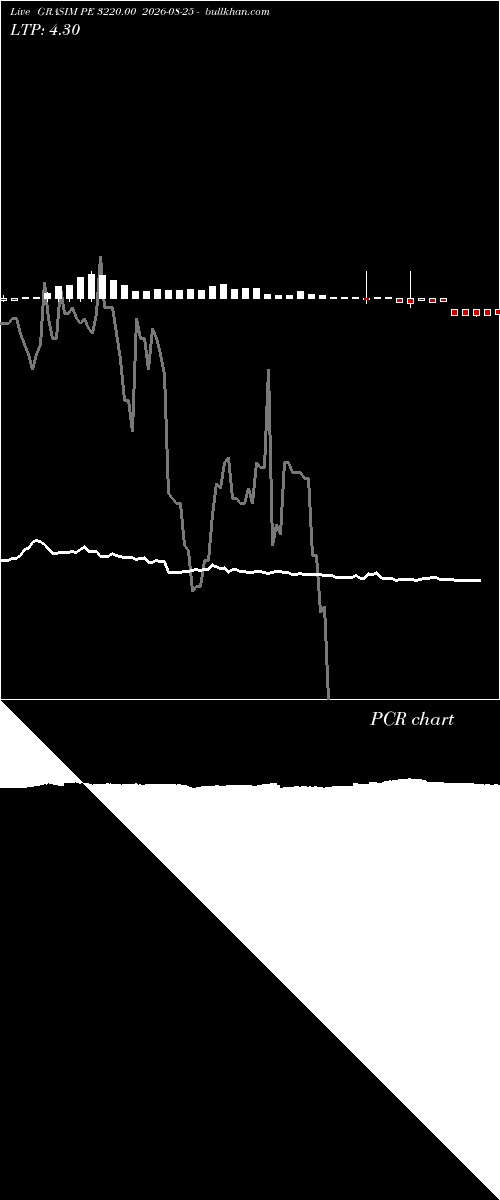  option chart GRASIM PE 3220.00 2026-08-25 