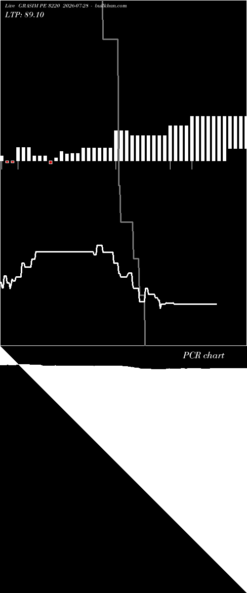  option chart GRASIM PE 3220 2026-07-28 