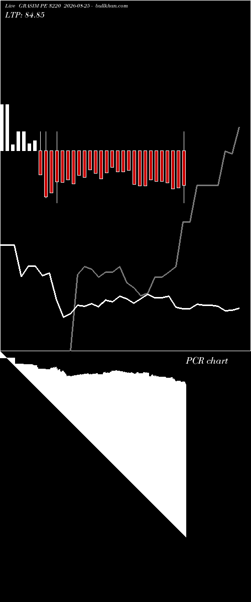  option chart GRASIM PE 3220 2026-08-25 