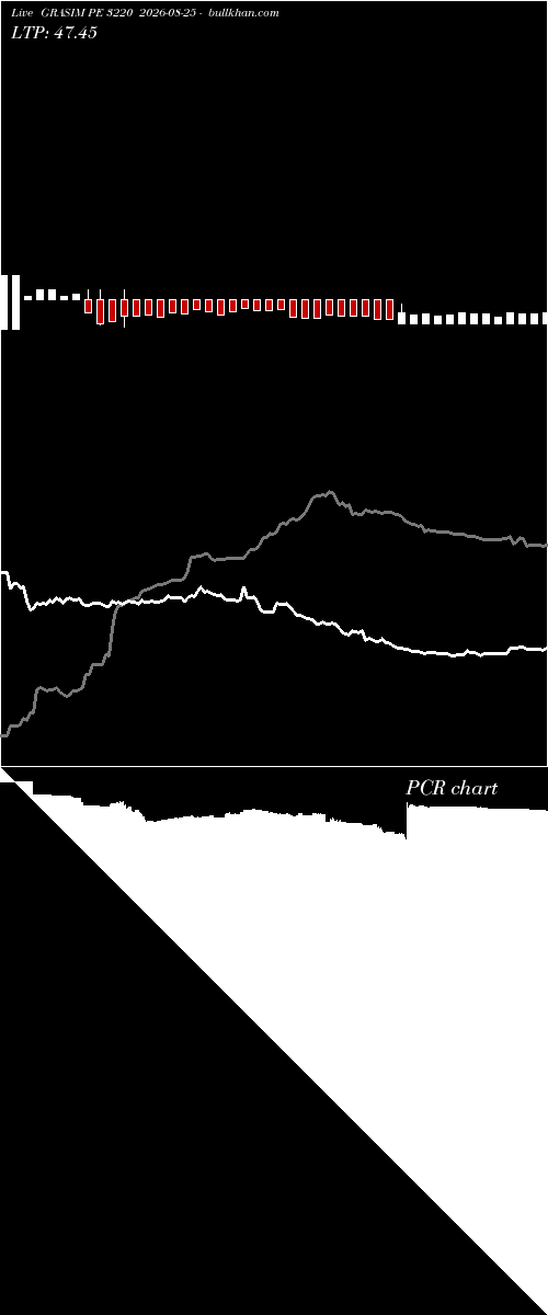  option chart GRASIM PE 3220 2026-08-25 