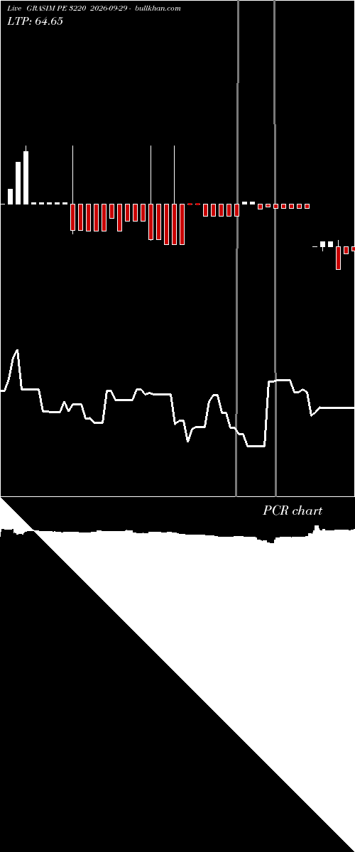 option chart GRASIM PE 3220 2026-09-29 