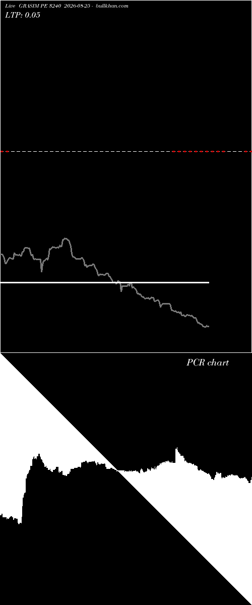  option chart GRASIM PE 3240 2026-08-25 