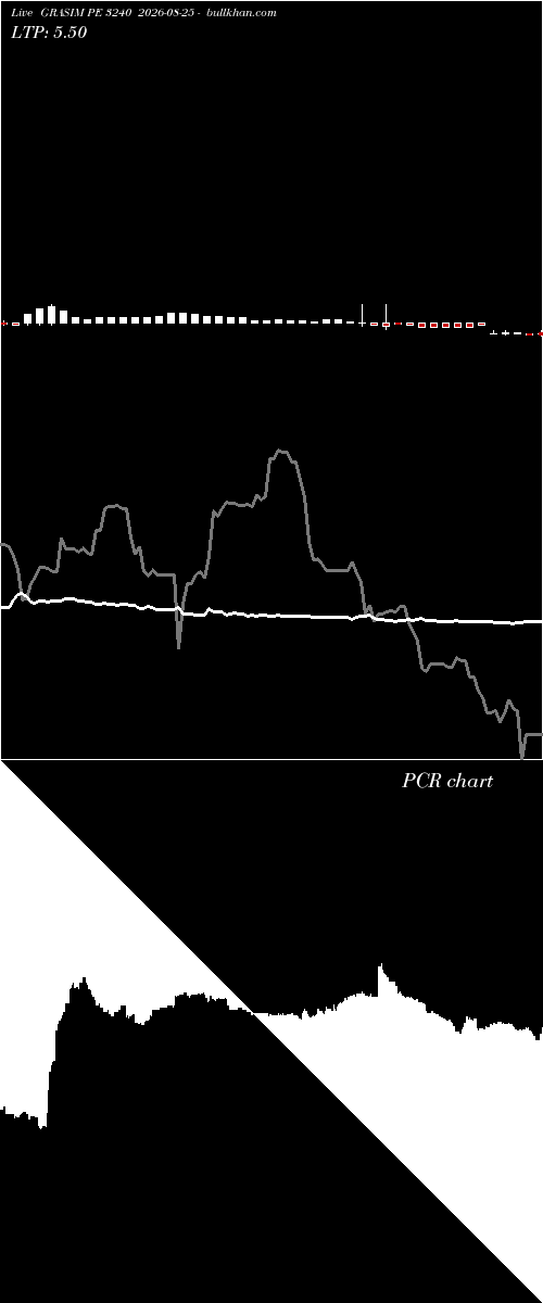  option chart GRASIM PE 3240 2026-08-25 