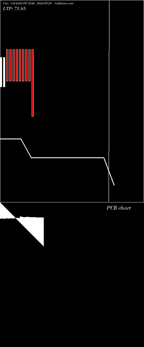  option chart GRASIM PE 3240 2026-09-29 