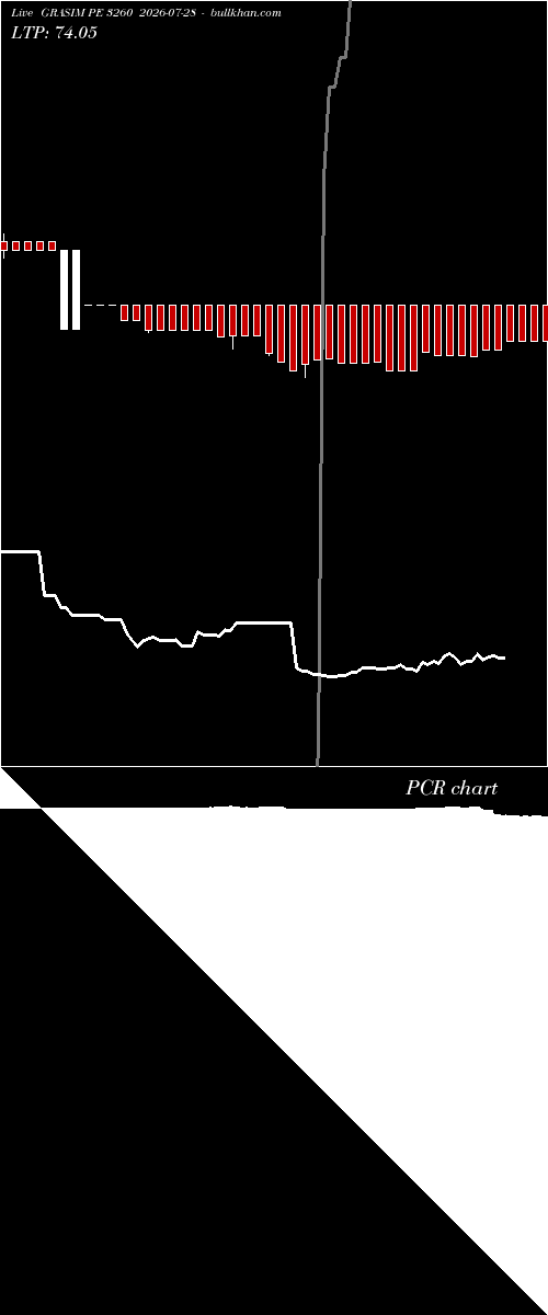  option chart GRASIM PE 3260 2026-07-28 