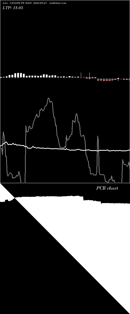  option chart GRASIM PE 3260 2026-08-25 