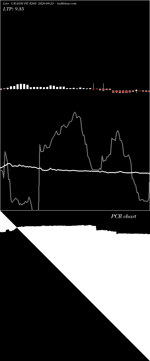  option chart GRASIM PE 3260 2026-08-25 
