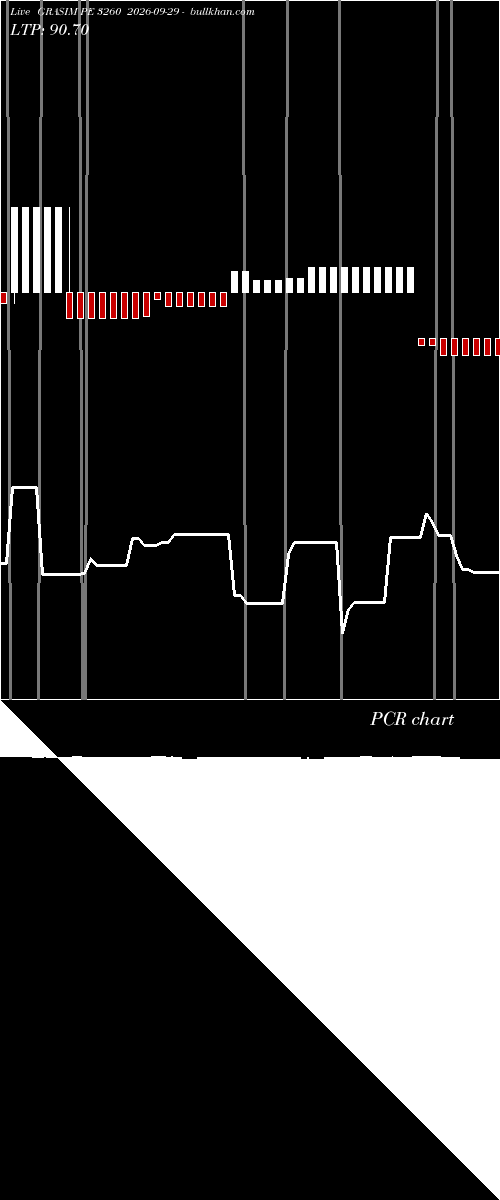  option chart GRASIM PE 3260 2026-09-29 