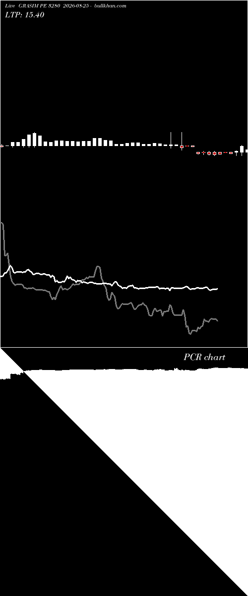  option chart GRASIM PE 3280 2026-08-25 