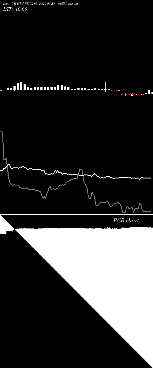  option chart GRASIM PE 3280 2026-08-25 