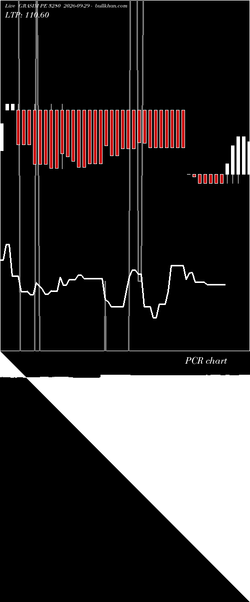  option chart GRASIM PE 3280 2026-09-29 