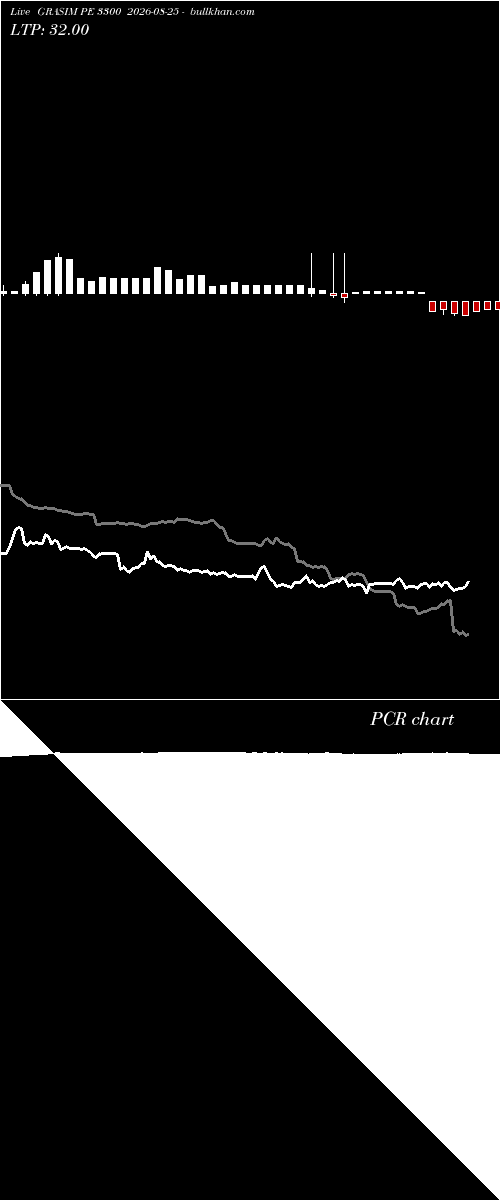  option chart GRASIM PE 3300 2026-08-25 
