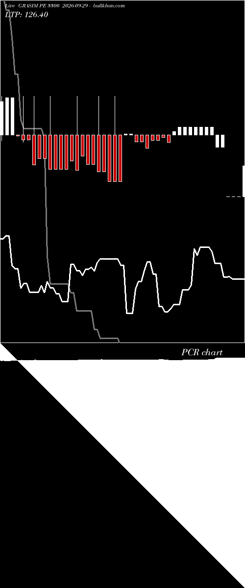  option chart GRASIM PE 3300 2026-09-29 