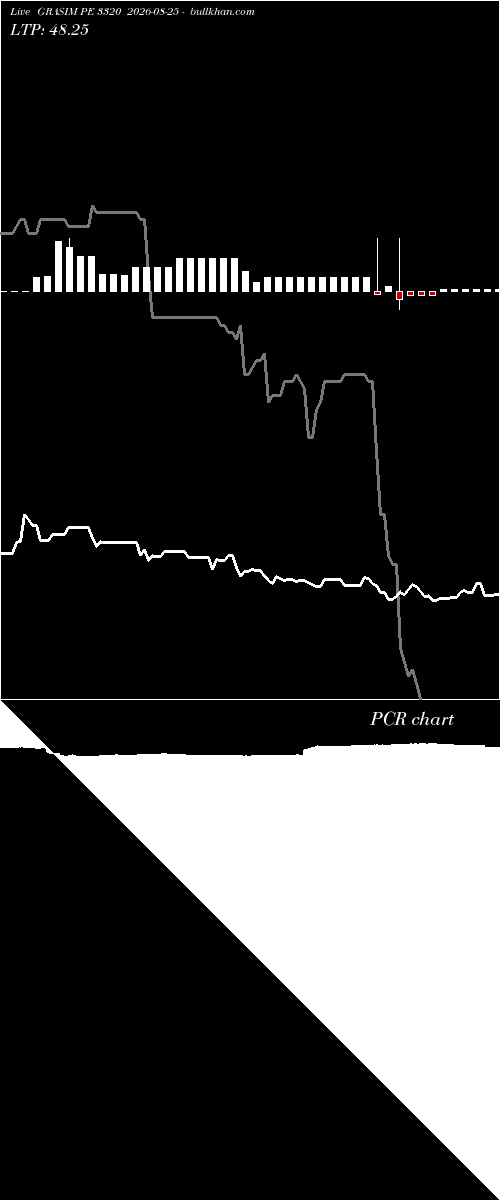  option chart GRASIM PE 3320 2026-08-25 