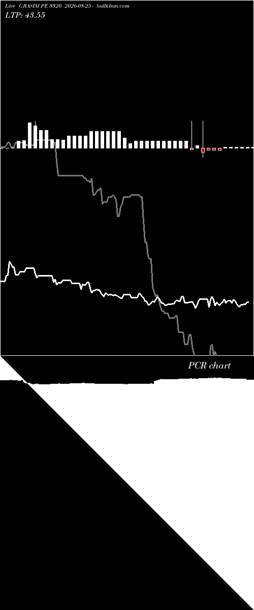  option chart GRASIM PE 3320 2026-08-25 
