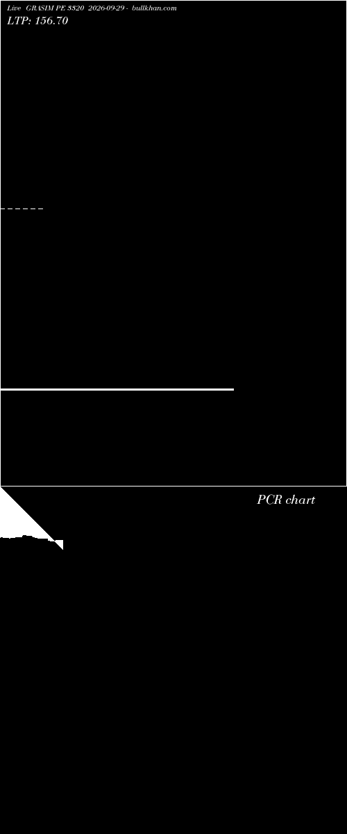  option chart GRASIM PE 3320 2026-09-29 