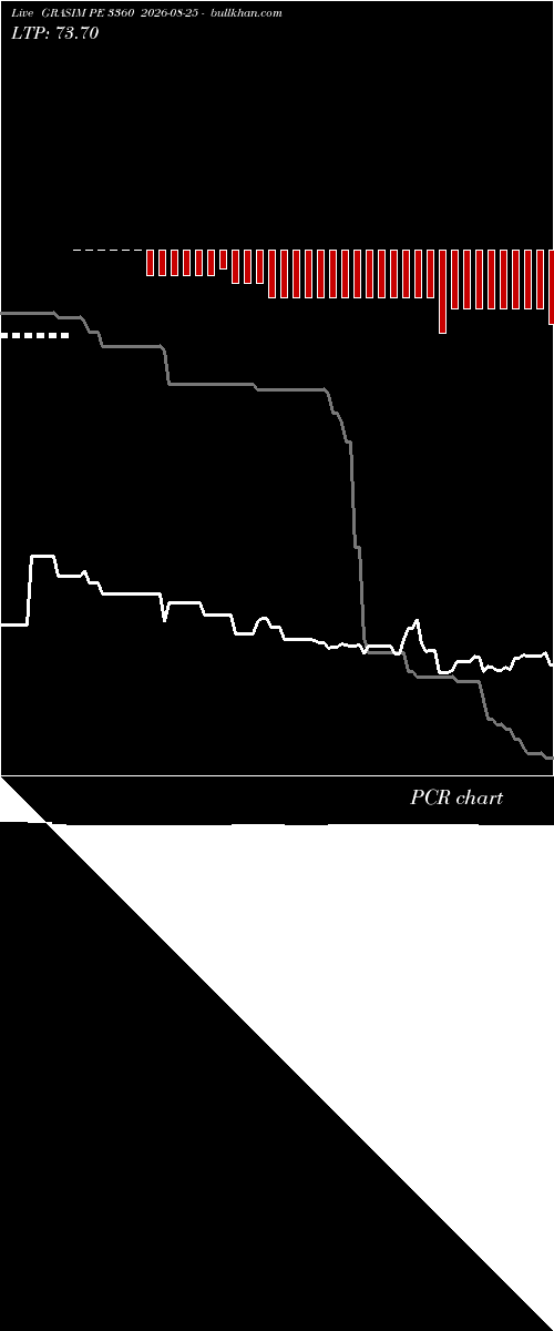  option chart GRASIM PE 3360 2026-08-25 