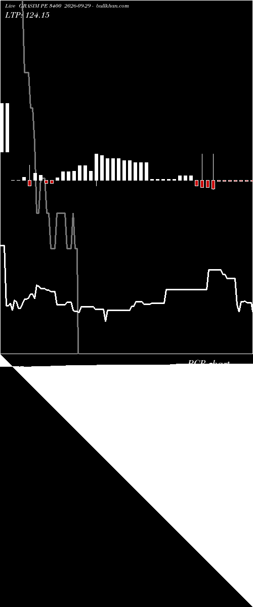  option chart GRASIM PE 3400 2026-09-29 