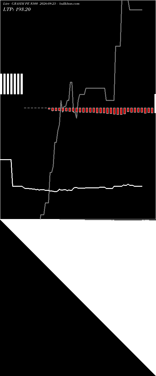  option chart GRASIM PE 3500 2026-08-25 