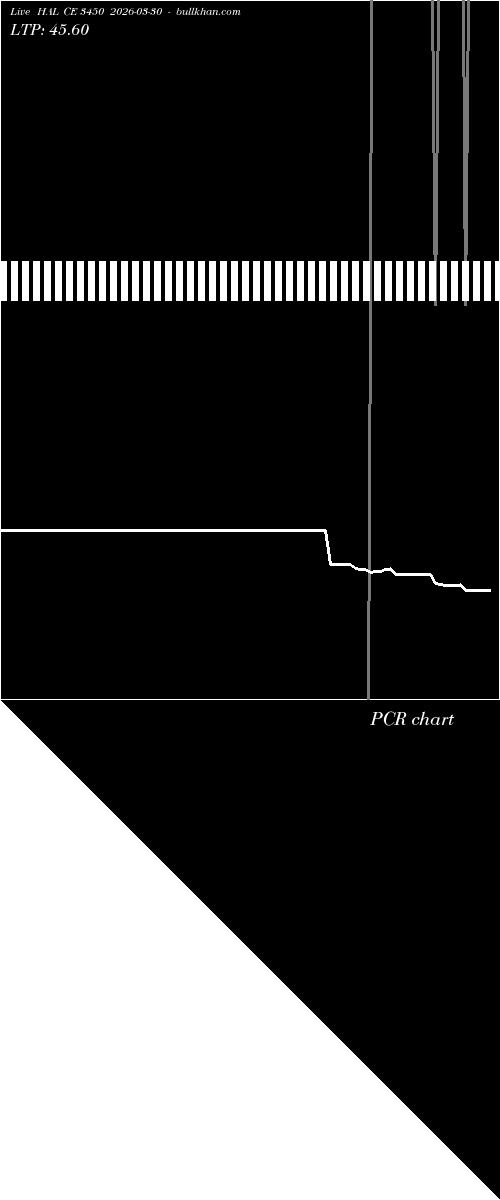  option chart HAL CE 3450 2026-03-30 