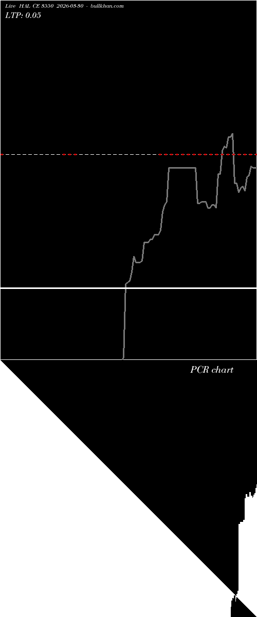  option chart HAL CE 3550 2026-03-30 
