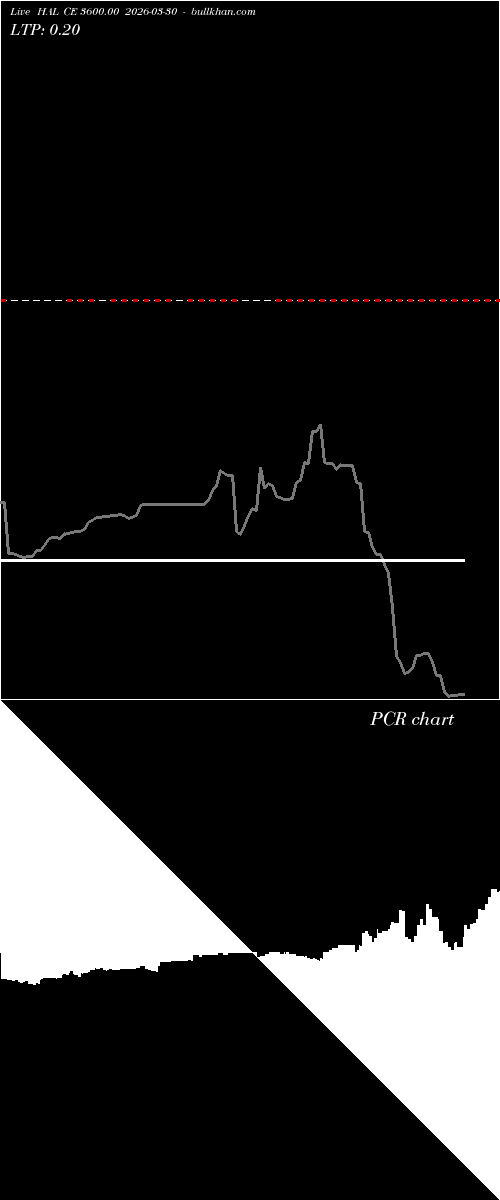  option chart HAL CE 3600.00 2026-03-30 
