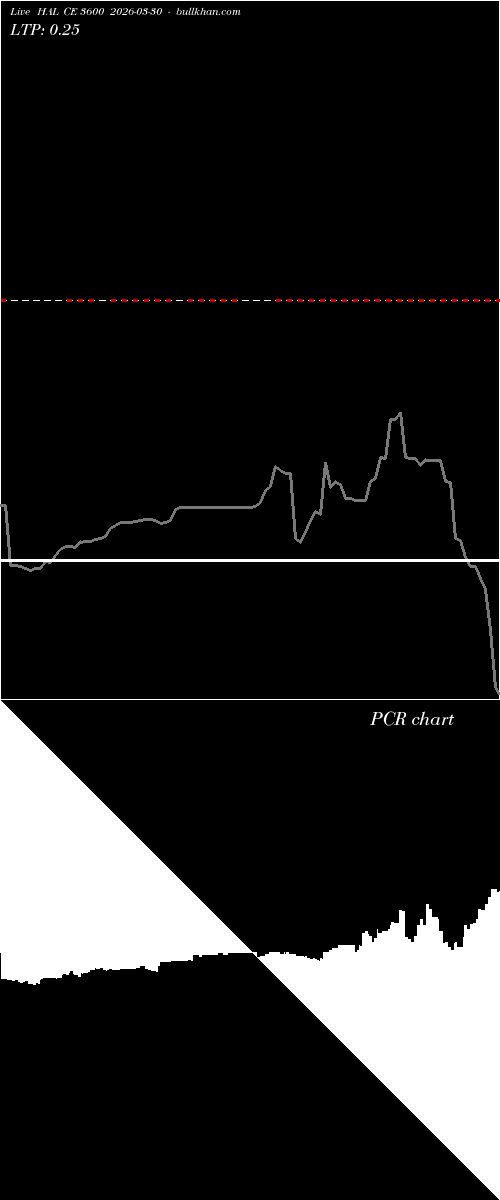 option chart HAL CE 3600 2026-03-30 